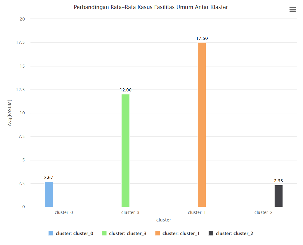 Perbandingan Fasilitas Umum