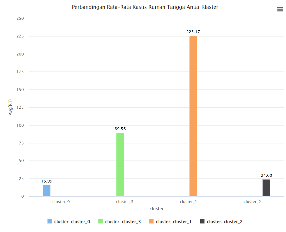 Perbandingan Rumah Tangga