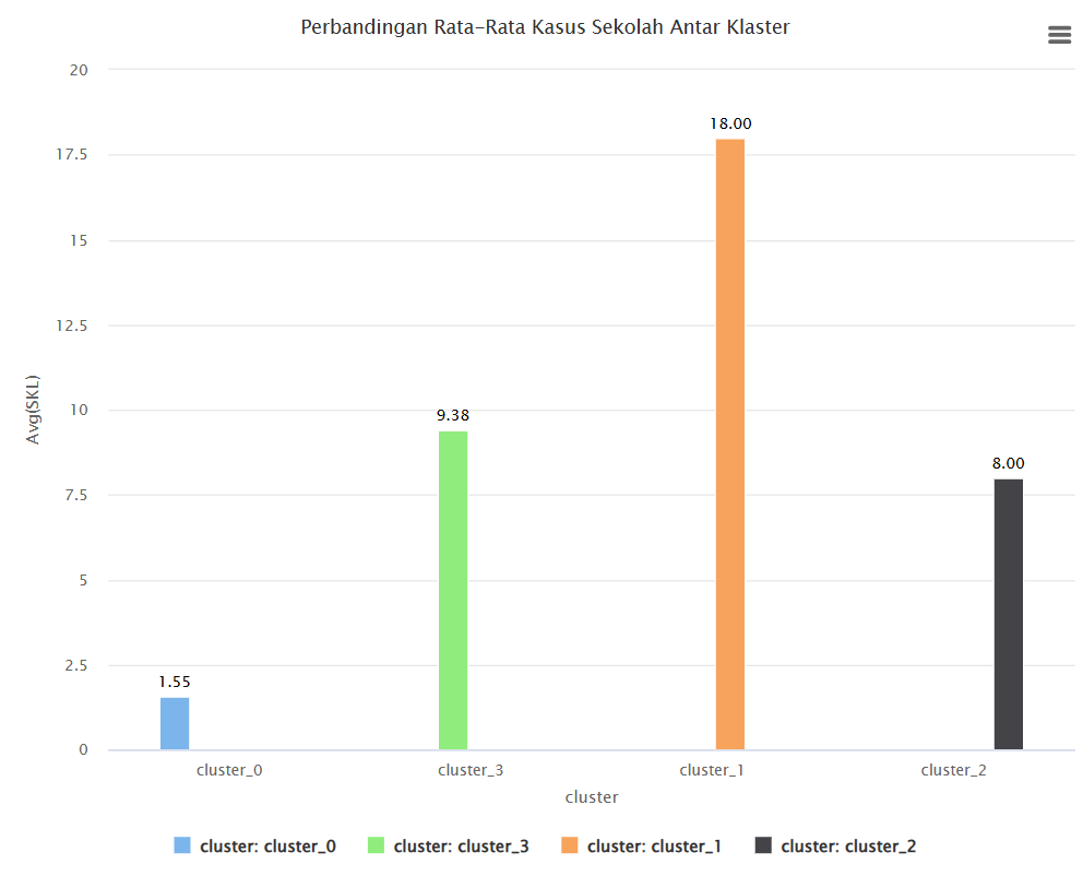 Perbandingan Sekolah