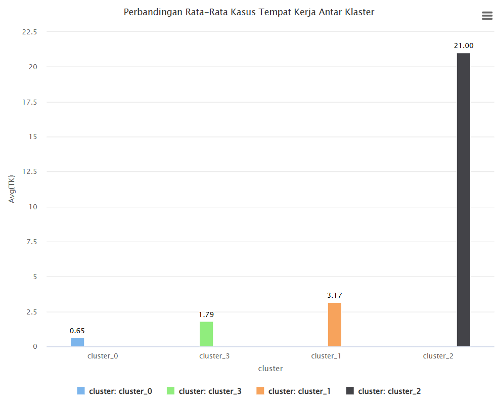 Perbandingan Tempat Kerja
